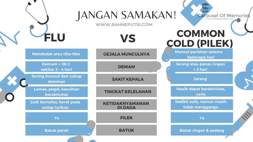 Hati-hati! Flu tidak sama dengan pilek